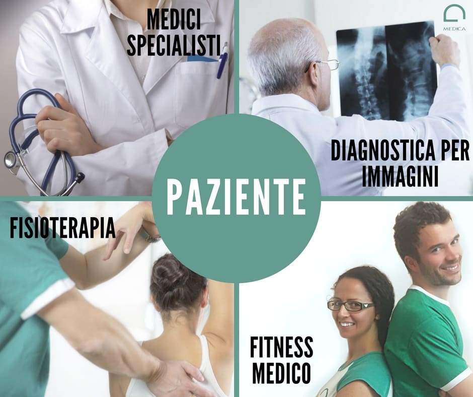 Percorso Riabilitativo